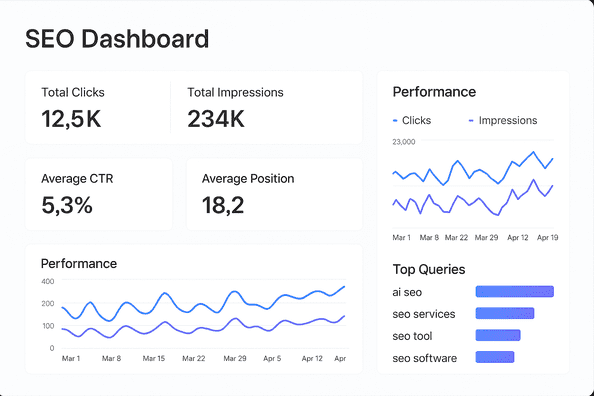 Award-Winning SEO Services South Africa Agency - HeftySEO dashboard